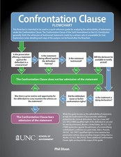 Confrontation Clause Flowchart