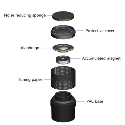 Dynamic Mic Cores Microphone Capsules for Vocal and Instrument Recording Studio - Picture 4 of 8