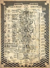 Anatomiae Occultii. Anatomia Occulta (poster) - AA.VV.