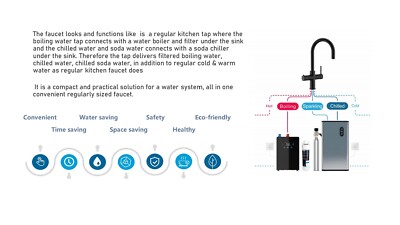 SOURCE-O-MATIC ''SPRING MODEL'' Instant Water System SPARKLING BOILING CHILLED