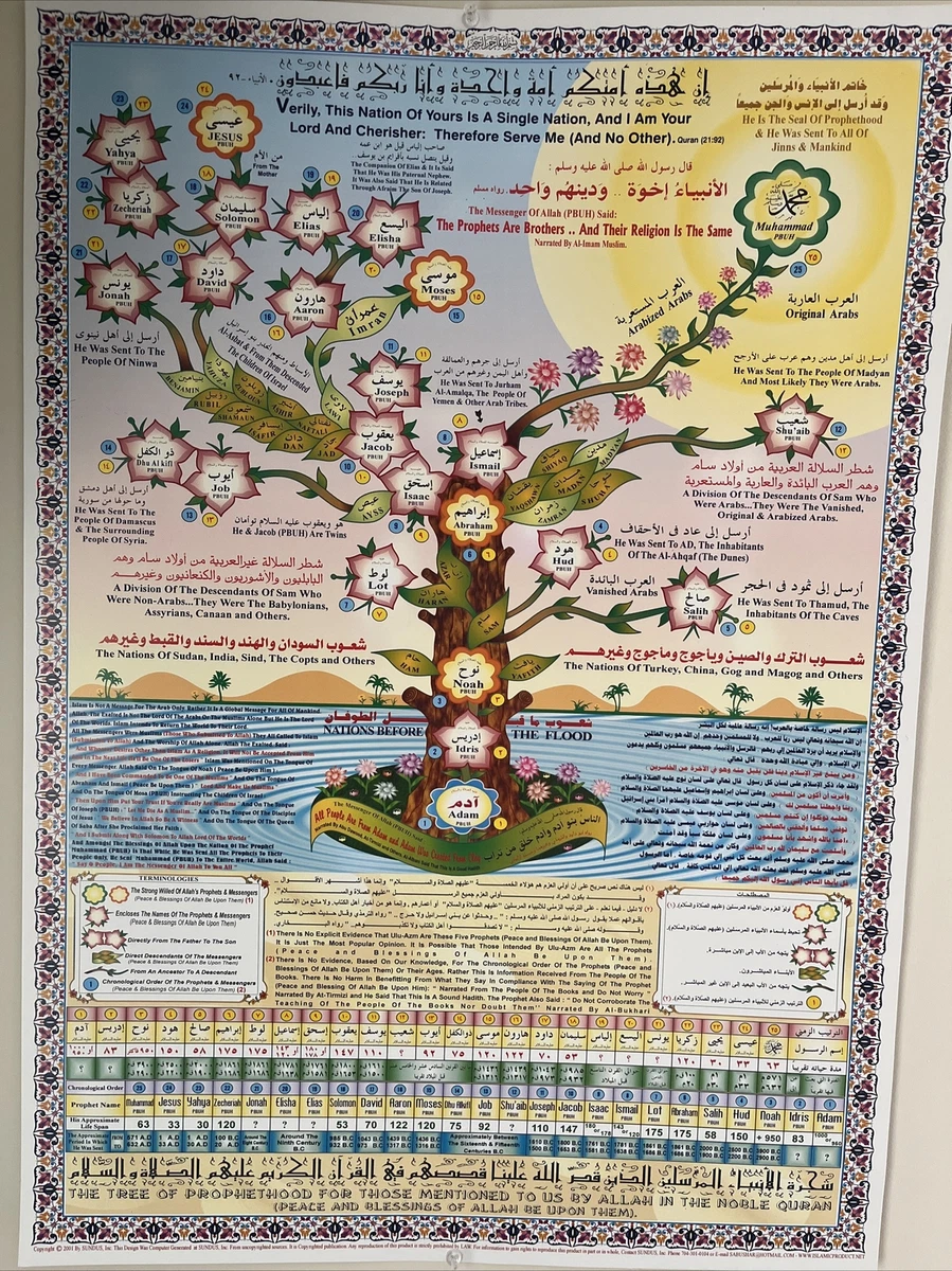 Prophet Muhammad Family Tree In Arabic