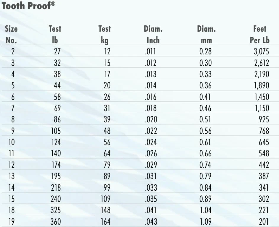 Líder de alambre de acero inoxidable a prueba de dientes AFW | marrón | 1 lb. Bobina | Prueba de selección Foto 3 de 3