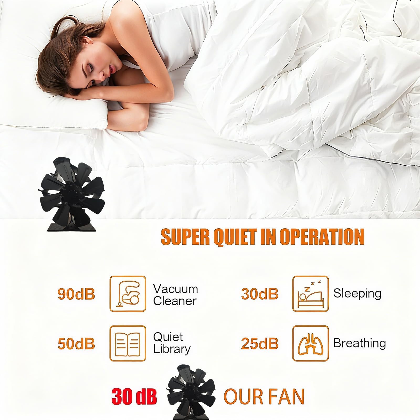 Melede 8-Blade Heat Powered Stove Fan for Wood/Log Burner/Fireplace increases...