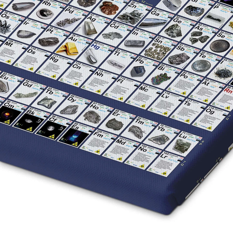 Leinwandbild Periodensystem der Elemente (englisch) - Planet Poster Editions - Bild 3 von 4