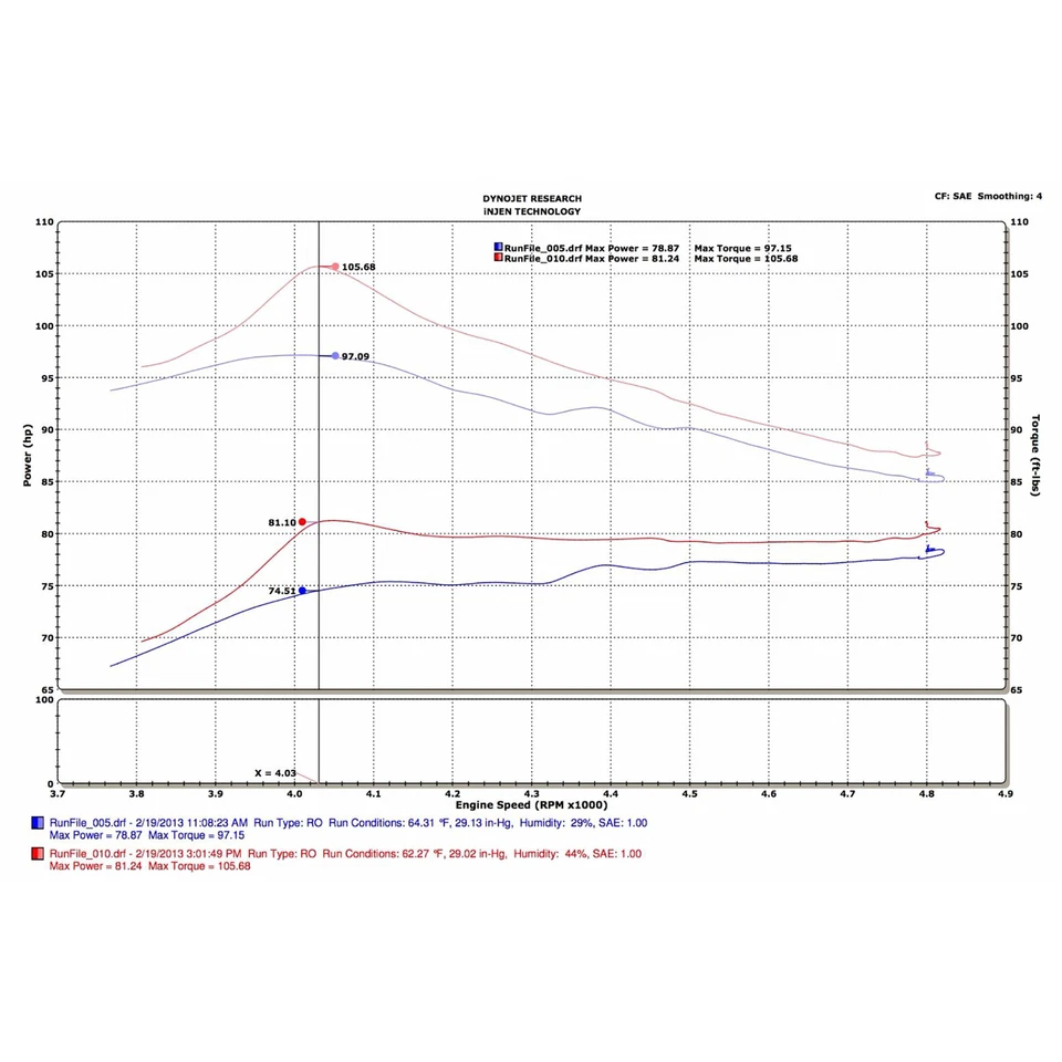 Sistema de admisión de aire frío de aluminio Injen SP2091BLK para Toyota Prius C 2013-19 1,5 L Foto 4 de 4