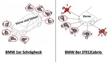 Original BMW Ultraschallsensor mit Gummiring schwarz  (siehe Beschreibung)