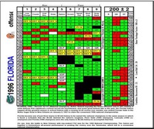 BOWL BOUND COLLEGE FOOTBALL -  The first seven sets ever made