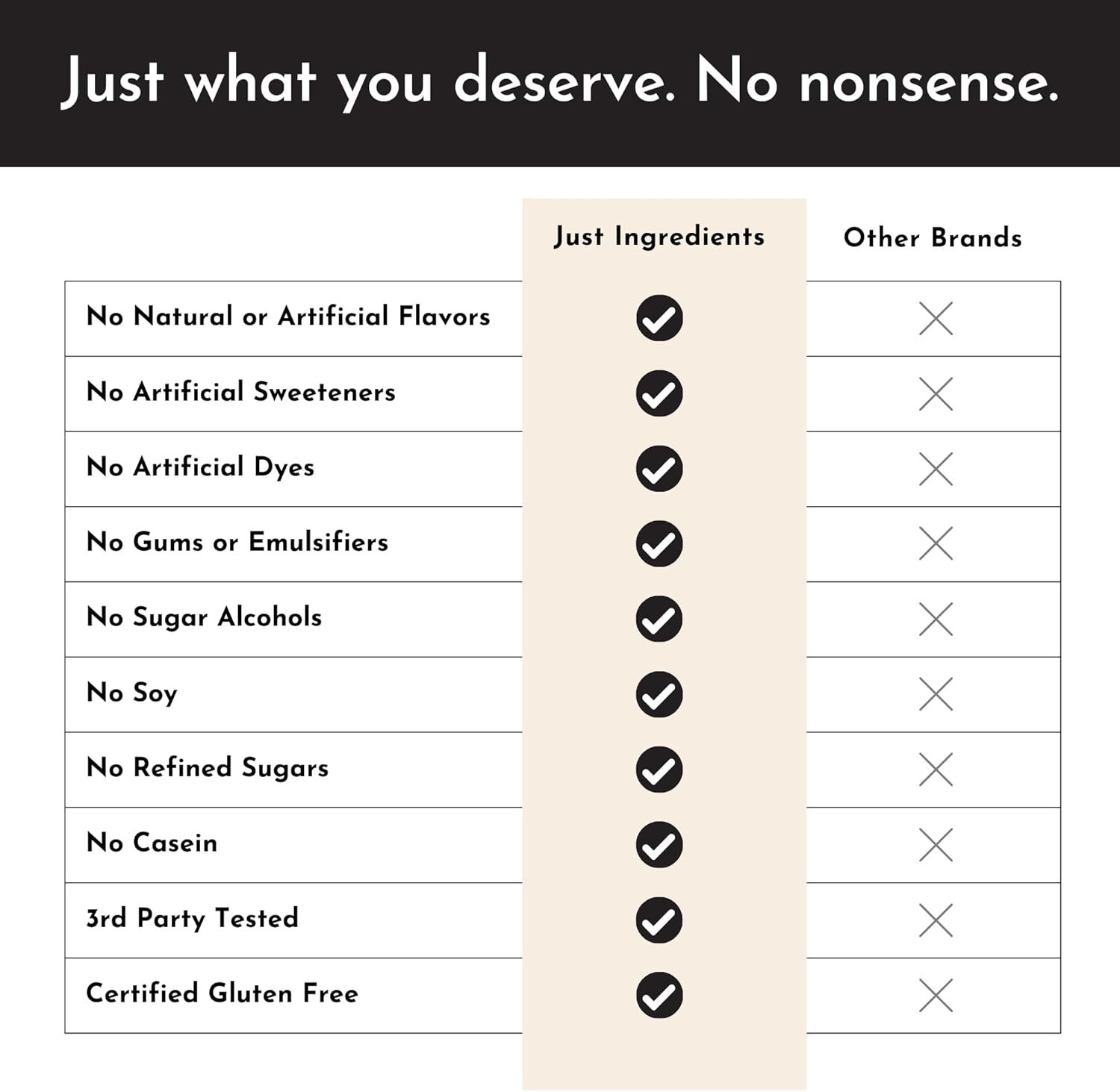 JUST INGREDIENTS Protein Powder | Vanilla Protein Powder Made with 100% Grass Fe