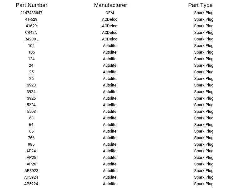 Bosch 4007 Spark Plug for Chevrolet GMC Ford Cadillac Oldsmobile Pontiac 49-19 - Image 2 of 4