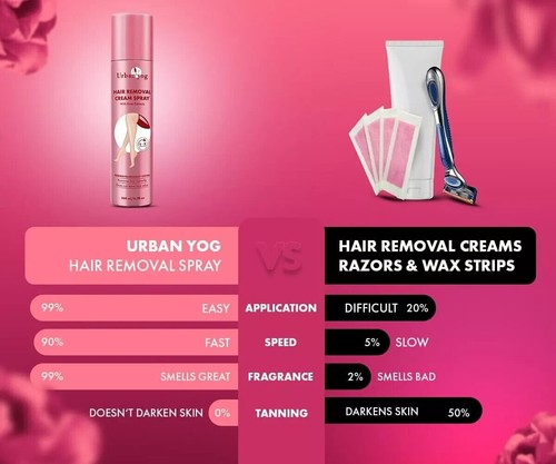 Urban yog Hair Removal Cream for Women Hair Removal Spray (200 ML, Rose (Pink) - Picture 6 of 6