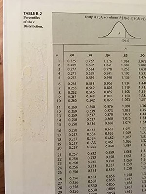 Applied Linear Statistical Models with ..., Li, William