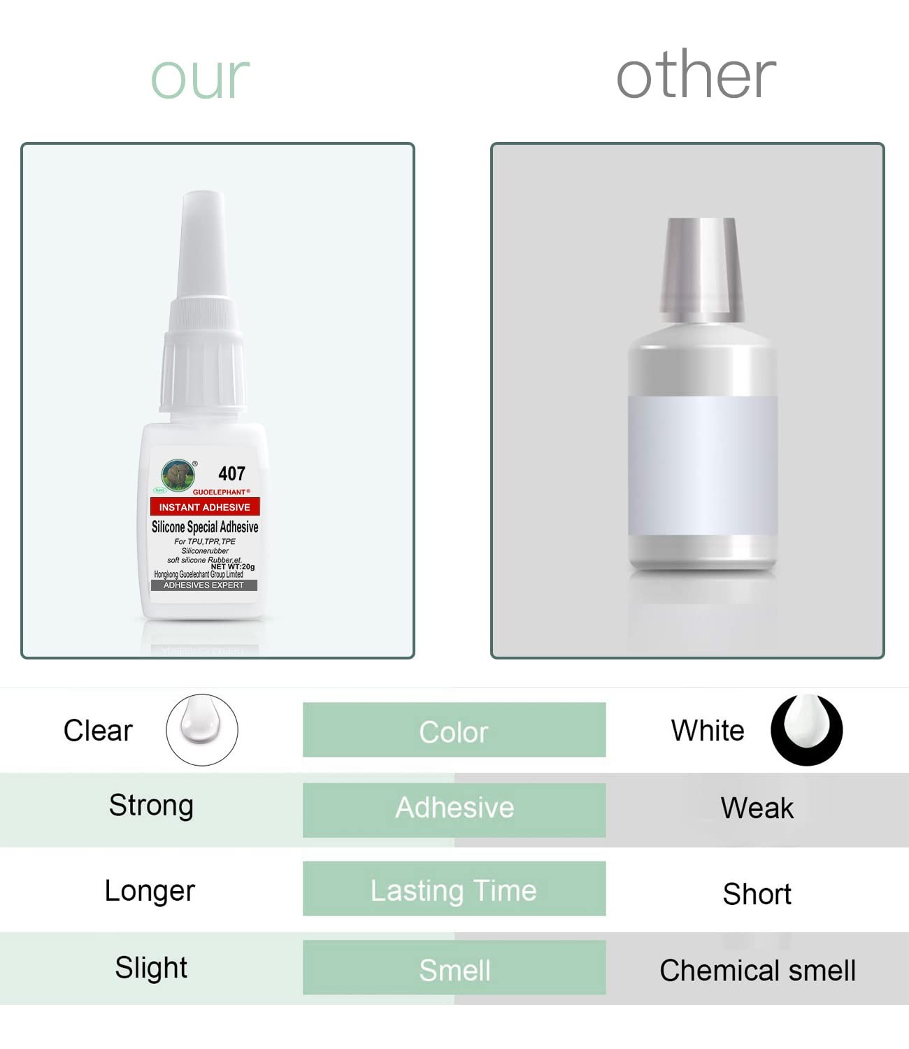 2 PACK Super Glue for Silicone, Instantly Strong Adhesive for Silicone Rubber,