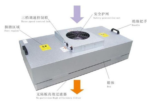 Fan filter unit FFU efficient air purifier filter one hundred laminar flow hood - Picture 2 of 3