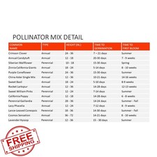 Earth Science Wildflower Pollinator Seed Mix 6lb Bees Butterflies 7.16 per gallon