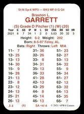 2021 APBA Season XC Players Only - MIAMI MARLINS Team Set