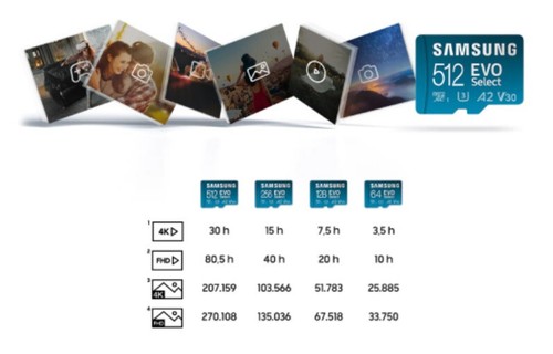 NEW: 256GB Samsung EVO Select MicroSD 130MB/s A2 U3 V30 4K Memory Card & Adapter - Picture 10 of 12
