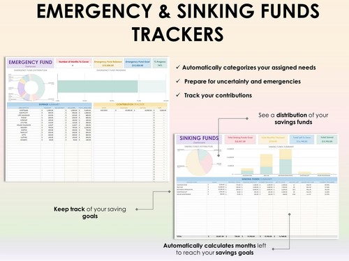 Presupuesto anual Google Sheets Excel hoja de cálculo rastreador de presupuesto quincenal mensual - Imagen 8 de 9