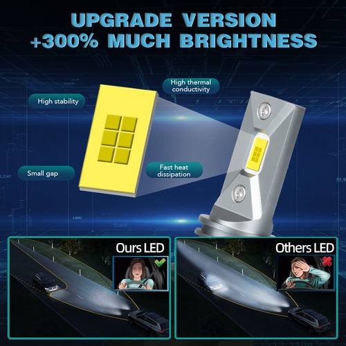 2PC LED Fog Light Bulbs Lamp For Jeep Grand Cherokee 2011-2012 White 6000K 100W - Picture 6 of 16