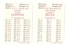 1992 APBA Season w/ EX Players - CLEVELAND INDIANS Team Set