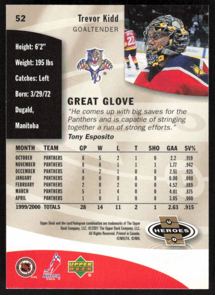 2000-01 Upper Deck Heroes #52 Trevor Kidd Florida Panthers - Image 2 of 2