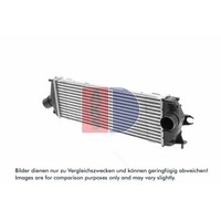 LadeluftküHler AKS Dasis 187024N FüR Renault Opel Trafic II Vivaro A