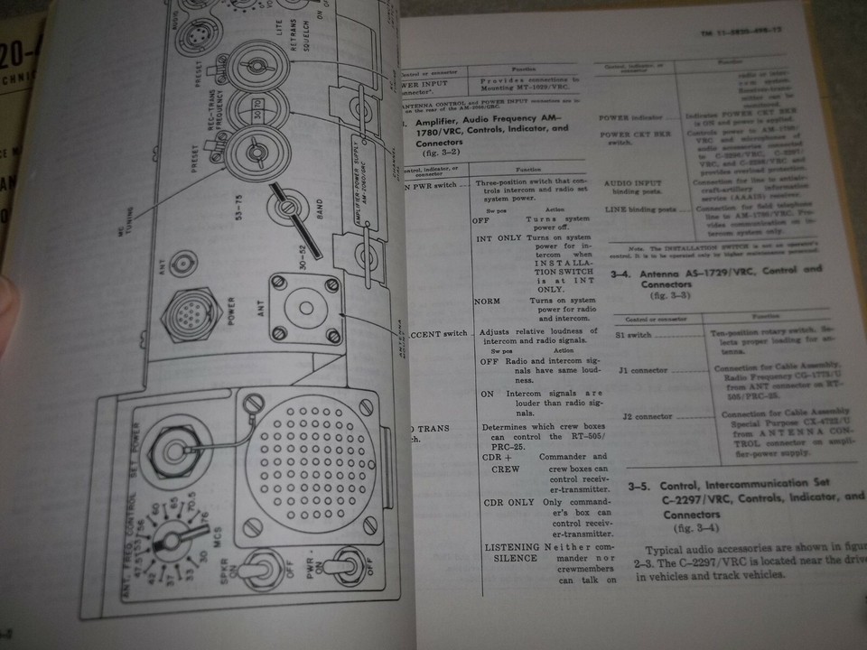 TM 11 5820 498 12 Radio Sets technical manual AN VRC 53 AN VRC 125 May ...