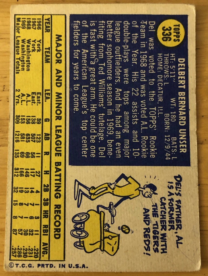 1970 Topps Del Unser Baseball Card #336 Senators Outfield Low-Grade Poor Creased - Image 2 of 2