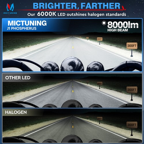 MICTUNING J1 Anti-glare 7" Inch Motorcycle Headlight Lamp w/4.5" Fog Lights Kits - Picture 6 of 18