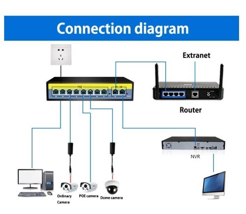 8 Channel PoE Switch Ethernet 10/100 Mbps Network 10 PORT Hub For CCTV IP NVR - Picture 2 of 9