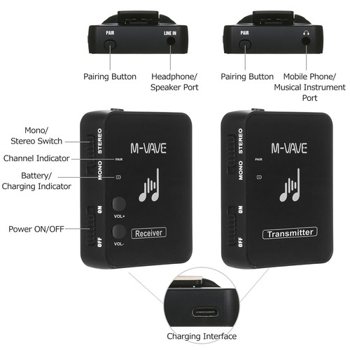 M-VAVE 2.4G Wireless in-Ear Monitor System Earphone Transmitter Receiver Y5I9 - Picture 3 of 16