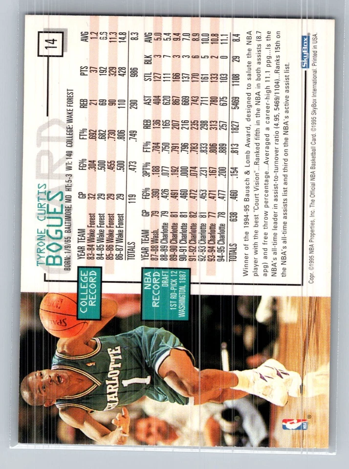 1995 Hoops #14 Muggsy Bogues Excellent - Image 2 of 2