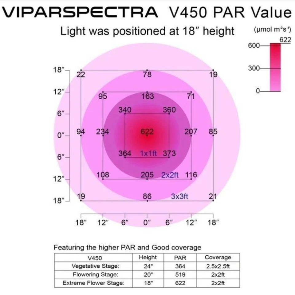 Viparspectra 200W V450 LED Grow Light - Image 4 of 4