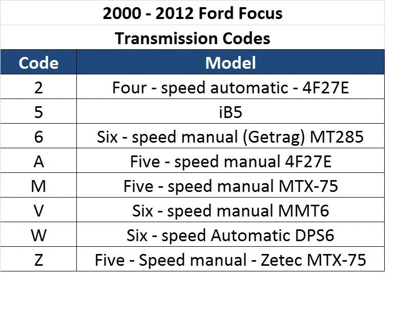 Nuevo eje delantero CV lado del pasajero con garantía para Ford Focus 2010-2000 Foto 4 de 4