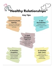 Inspirational Healthy Relationships Poster Wall Art Premium Quality