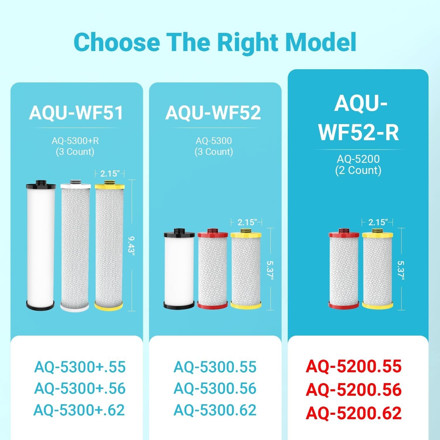 AQUA CREST Replacement for Aquasana® AQ-5200R Under Sink Water Filter