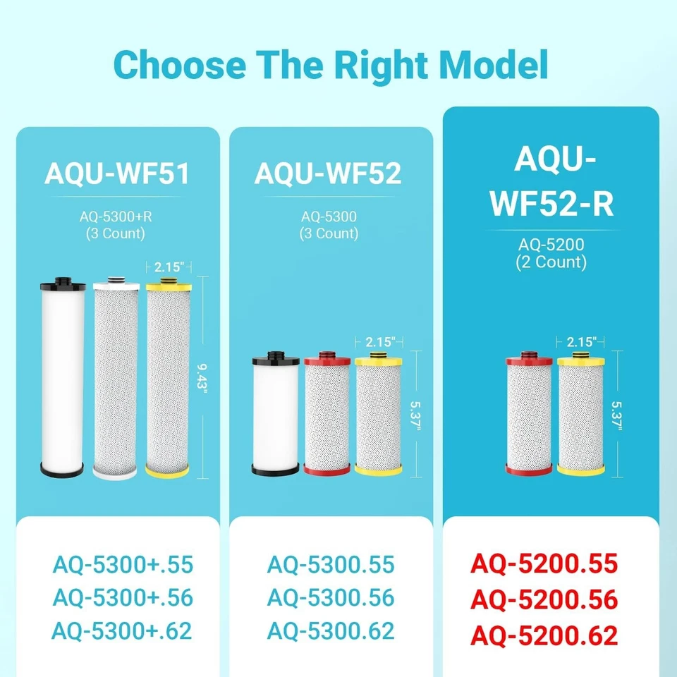 AQUA CREST Replacement for Aquasana® AQ-5200R Under Sink Water Filter - Image 2 of 4