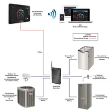 Lennox iComfort E30, Programable WiFi Touchscreen Smart Thermostat & Hub
