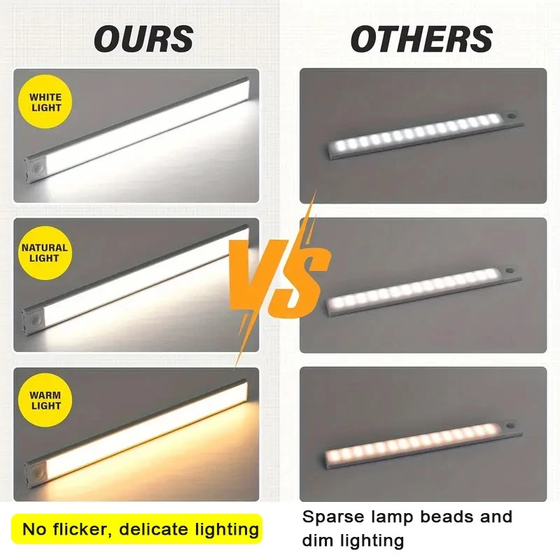 Sensor de movimiento LED debajo del armario armario luz lámpara de cocina tira USB recargable Foto 3 de 4