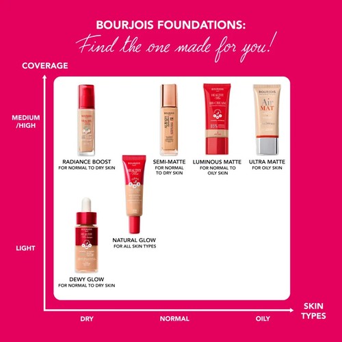 Bourjois Healthy Mix Clean and Vegan Radiant Foundation 30ml *CHOOSE SHADE* - Picture 3 of 16