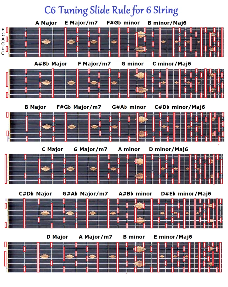 C6 CHORD & SLIDE RULE CHARTS FOR 6 SIX STRING LAP STEEL GUITAR - 2 LAMINATIONS - Image 3 of 3