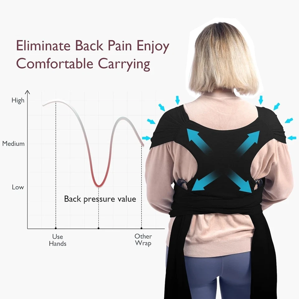 Portabebés, Portabebés Transpirable Ligero Con Manos Libres, Portabebés NUEVO US Foto 2 de 4