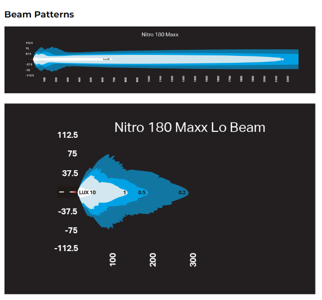 UltraVision BRAND "NITRO MAX" 180W L.E.D driving light WIDR 4500K