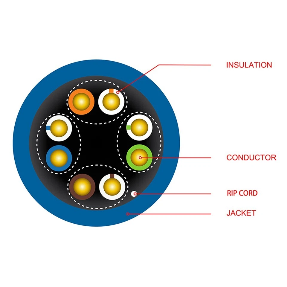 1000FT CAT5E Network LAN Ethernet UTP Bulk Cable Solid Copper Wire 24AWG White - Image 4 of 4