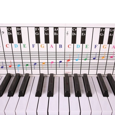 Klavier & Keyboard Akkordtabelle 650x155x1mm Diagramm Akkord Keyboard Note Klavier
