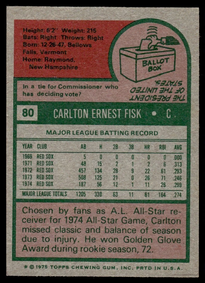 1975 Topps Carlton Fisk Boston Red Sox #80 - Image 2 of 2