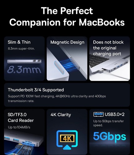 Dual USB-C Hub to HDMI-Compatible 4K 30Hz For Thunderbolt 3/4 40Gbps USB 3.0 - Picture 12 of 28