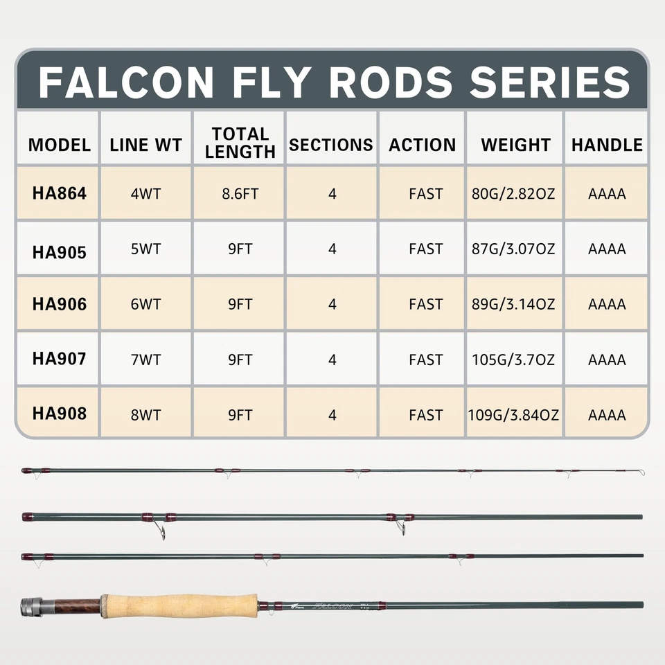 8Fans Fly Fishing Rod with Tube, 4-Sections,Fast Action Fly Rod with Pacbay T... - Image 3 of 4