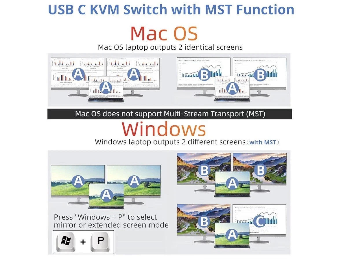 KVM Switch 2 PC 2 Monitor HDMI 4K 60Hz USB-C USB 3.0 MST 80W PD foto 6