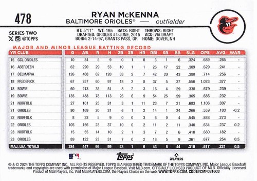 2024 Topps #478 Ryan McKenna Holiday - Picture 2 of 2