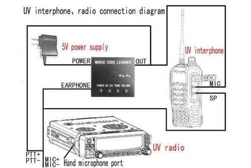 CW Key Learning Radio Code Trainer Morse Code Trainer Shortwave Radio Telegraph - Zdjęcie 6 z 7